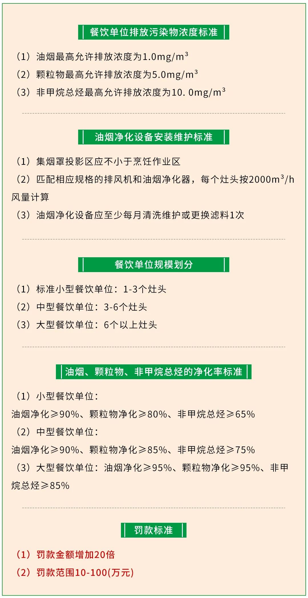 警惕餐飲油煙異味！北京執(zhí)行《排放標(biāo)準(zhǔn)》，最高罰款100萬！.jpg