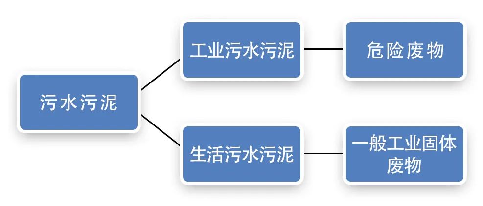 污泥到底是不是危廢？除臭處置是實現資源化利用的重要一環(huán)！.jpg