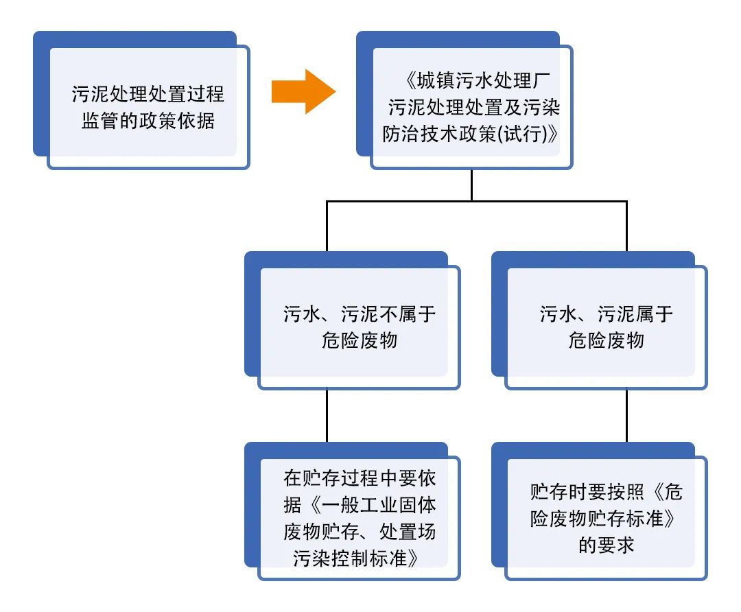 污泥到底是不是危廢？除臭處置是實現資源化利用的重要一環(huán)！.jpg