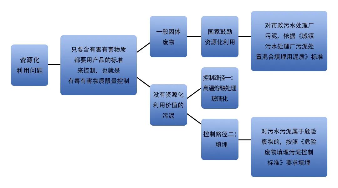 污泥到底是不是危廢？除臭處置是實現資源化利用的重要一環(huán)！.jpg