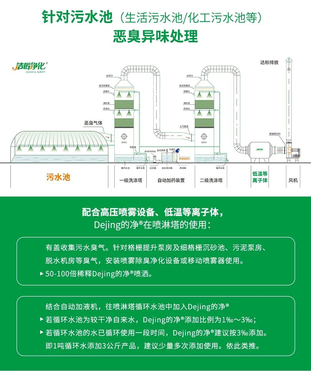污泥到底是不是危廢？除臭處置是實現資源化利用的重要一環(huán)！.jpg