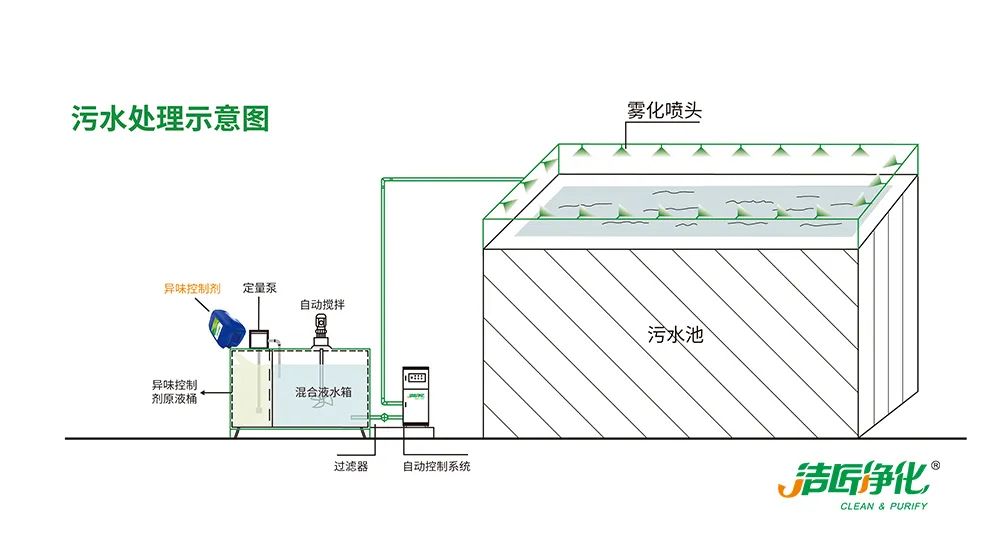 污泥到底是不是危廢？除臭處置是實現資源化利用的重要一環(huán)！.jpg