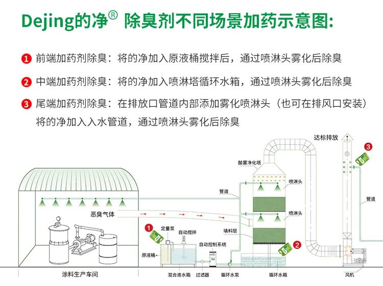 涂料廠惡臭成分復雜，潔匠凈化<a href='/' style='color: blue;' target='_blank'>工業除臭劑</a>解決除臭難題？.jpg