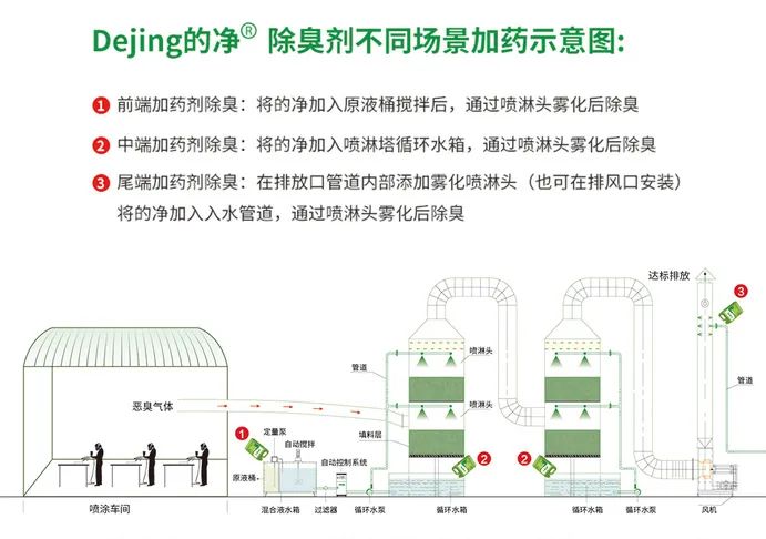 噴漆車間除臭用的凈噴漆噴涂除臭劑，守護車間健康呼吸！.jpg