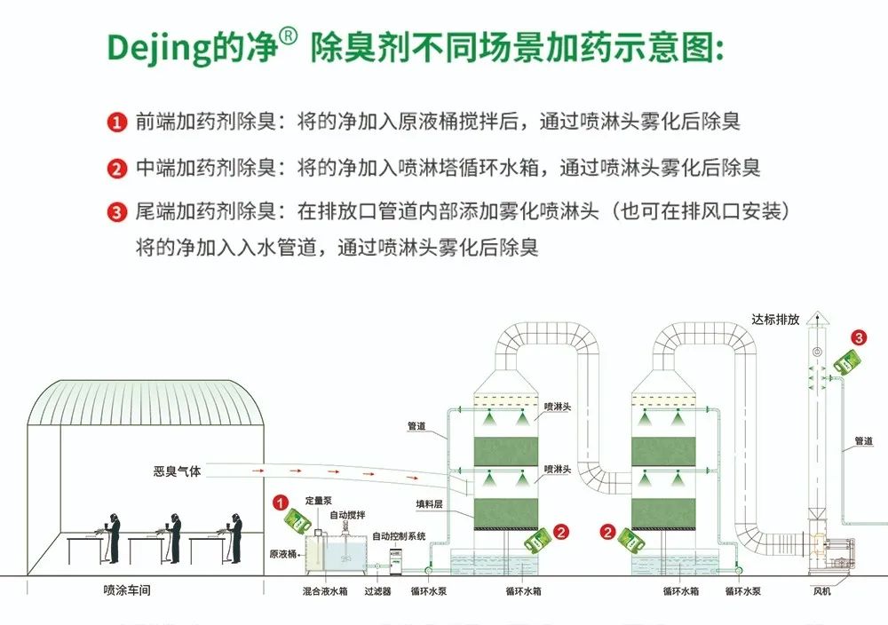 五金加工廠有機廢氣異味控制，Dejing的凈?除臭劑如何做到？.jpg