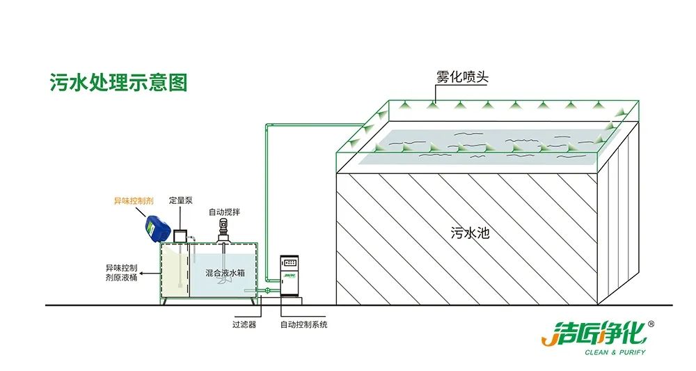 陶瓷廠廢氣惡臭讓人苦不堪言，Dejing的凈?除臭劑幫助企業達標排放！.jpg