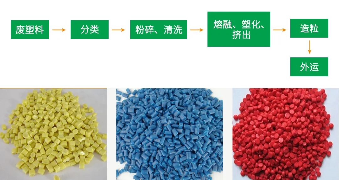 再生塑料造粒生產如何除臭？Dejing的凈除臭劑一站式解決方案！.jpg