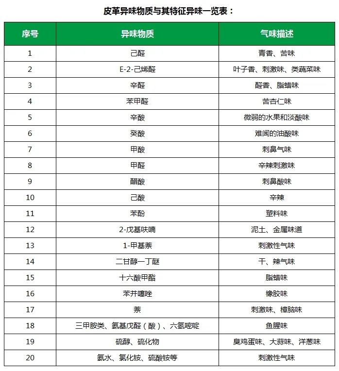 皮革異味怎么辦？Dejing的凈?-制革廠專用除臭劑，皮革臭味的克星！.jpg
