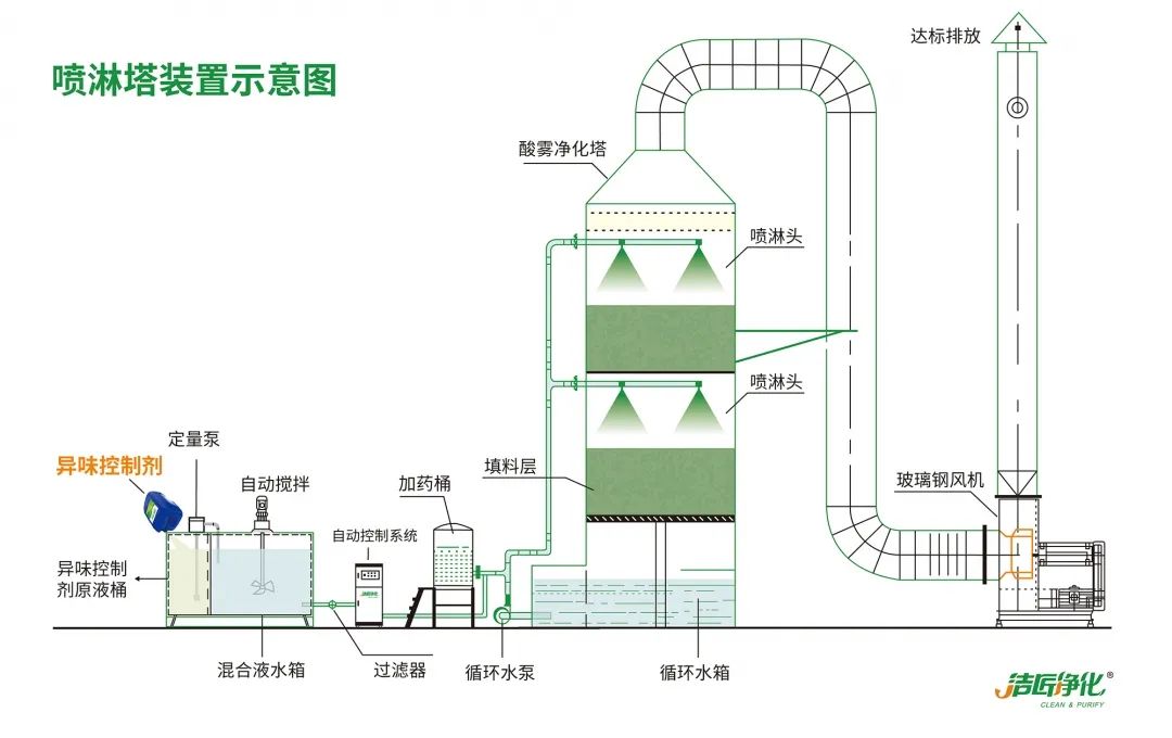 Dejing的凈??造紙廠除臭劑——廢氣、污水惡臭異味全解決！.jpg