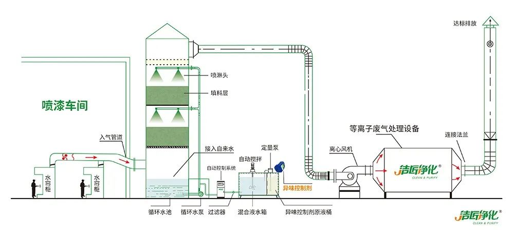 涂裝生產，面對污染難題如何選擇除臭方案？.jpg