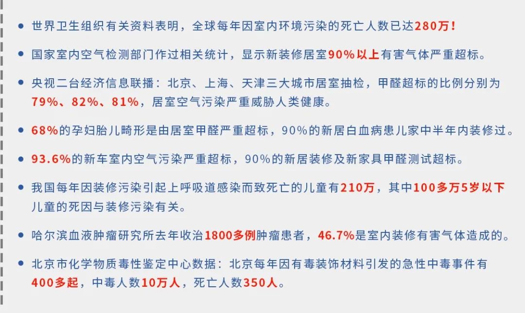 驚！室內空氣污染現狀有多嚴重？.jpg