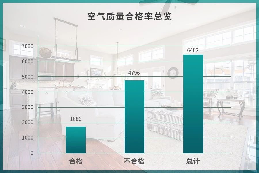 驚！室內空氣污染現狀有多嚴重？.jpg