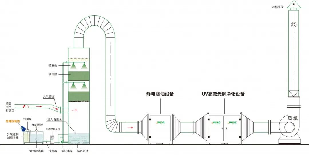 環保重壓下，紡織印染行業面臨兩難，廢氣治理刻不容緩！.jpg