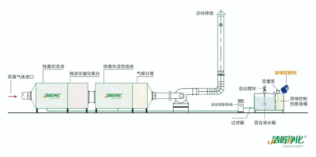 環保重壓下，紡織印染行業面臨兩難，廢氣治理刻不容緩！.jpg